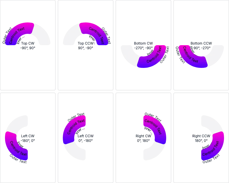 Arc - label-direction