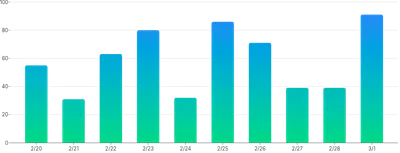 BarChart - gradient