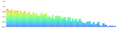 BarChart - oscilloscope-frequency