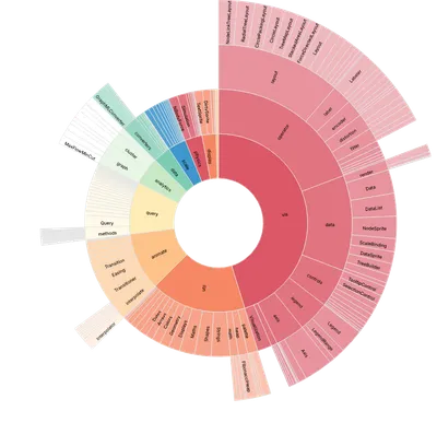 Partition - sunburst