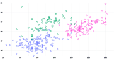 ScatterChart - series